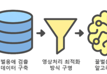 인공지능(AI)’으로 꿀벌응애 찾아내 꿀벌 폐사 막는다