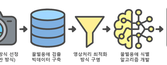 인공지능(AI)’으로 꿀벌응애 찾아내 꿀벌 폐사 막는다